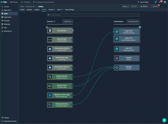 Flowchart displaying data sources and destinations in a monitoring tool interface, showing connections between various input sources and output destinations on a dark background.