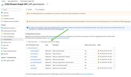 Screenshot of the Cribl Stream Graph API permissions page, displaying configured permissions, types, and descriptions for various application permissions with warnings highlighted.