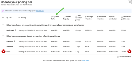 Pricing tier selection page for Azure Event Hubs, highlighting Apache Kafka and Schema Registry options with details on available tiers and their features.